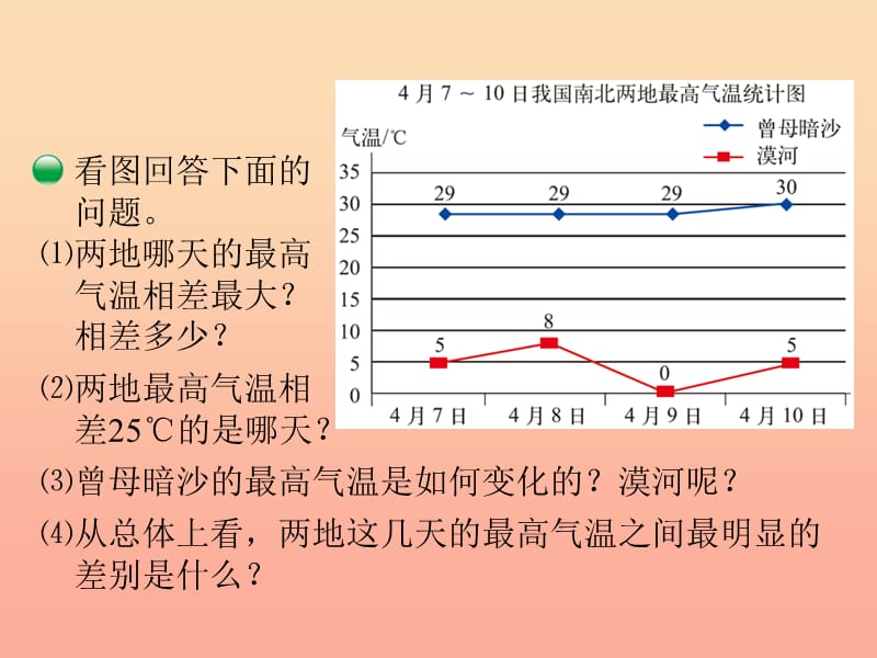 五年级数学下册8.2复式折线统计图课件1北师大版.ppt_第3页