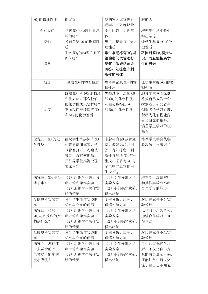 2019-2020年高一化学二氧化氮和一氧化氮 新课标 人教版.doc_第2页