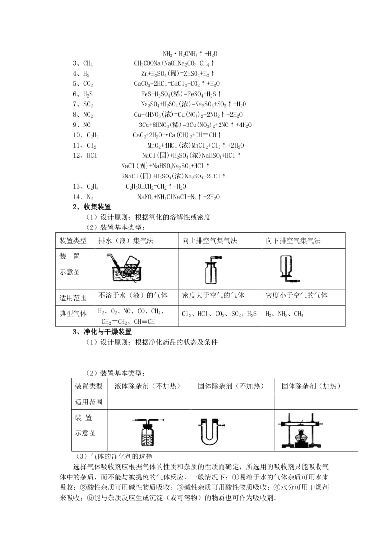 2019-2020年高中化学《物质的制备》教案4 新人教版选修6.doc_第2页