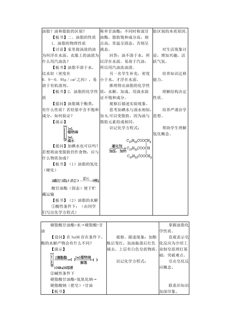 2019-2020年高中化学《重要的体内能源——油脂》教案7 新人教版选修1.doc_第2页