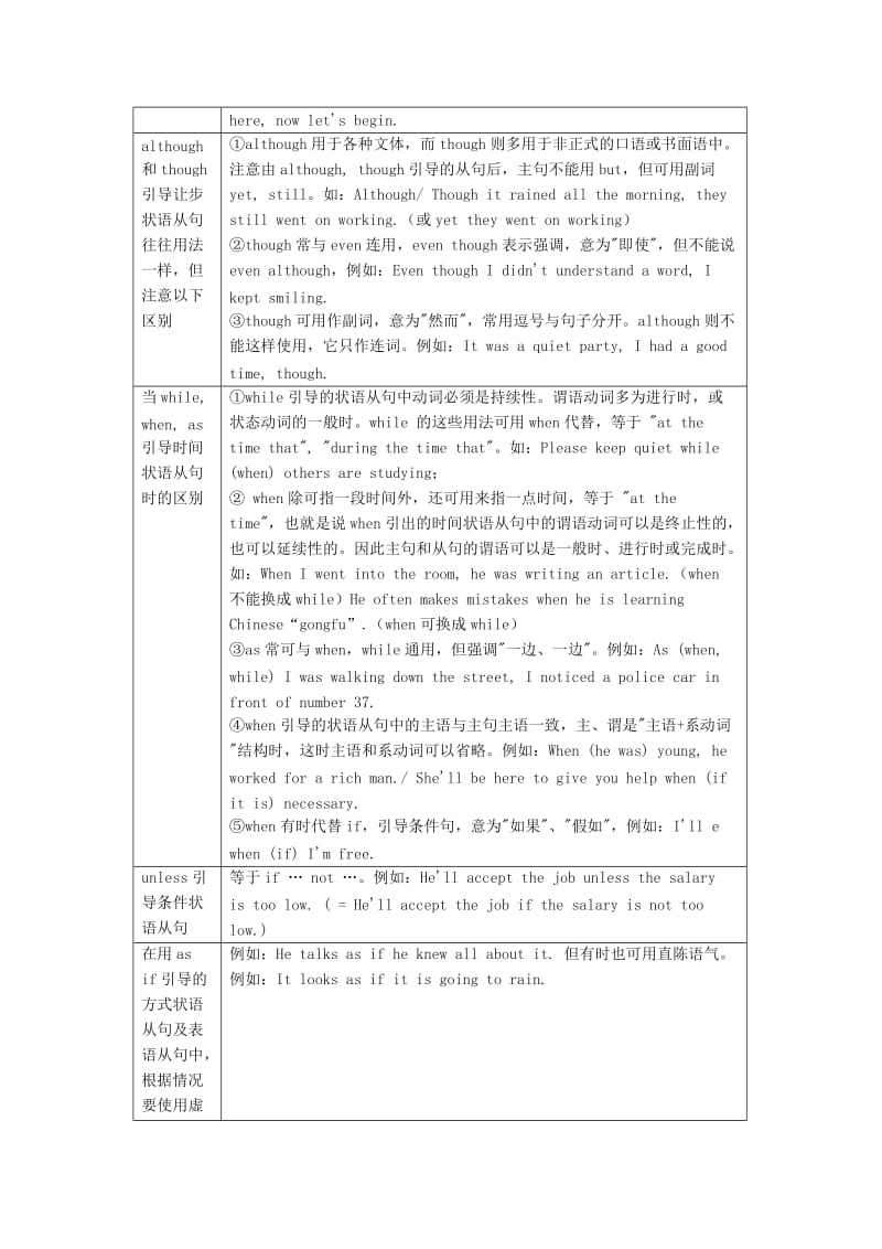 2019-2020年高中英语基础知识 连词的讲解与训练.doc_第3页