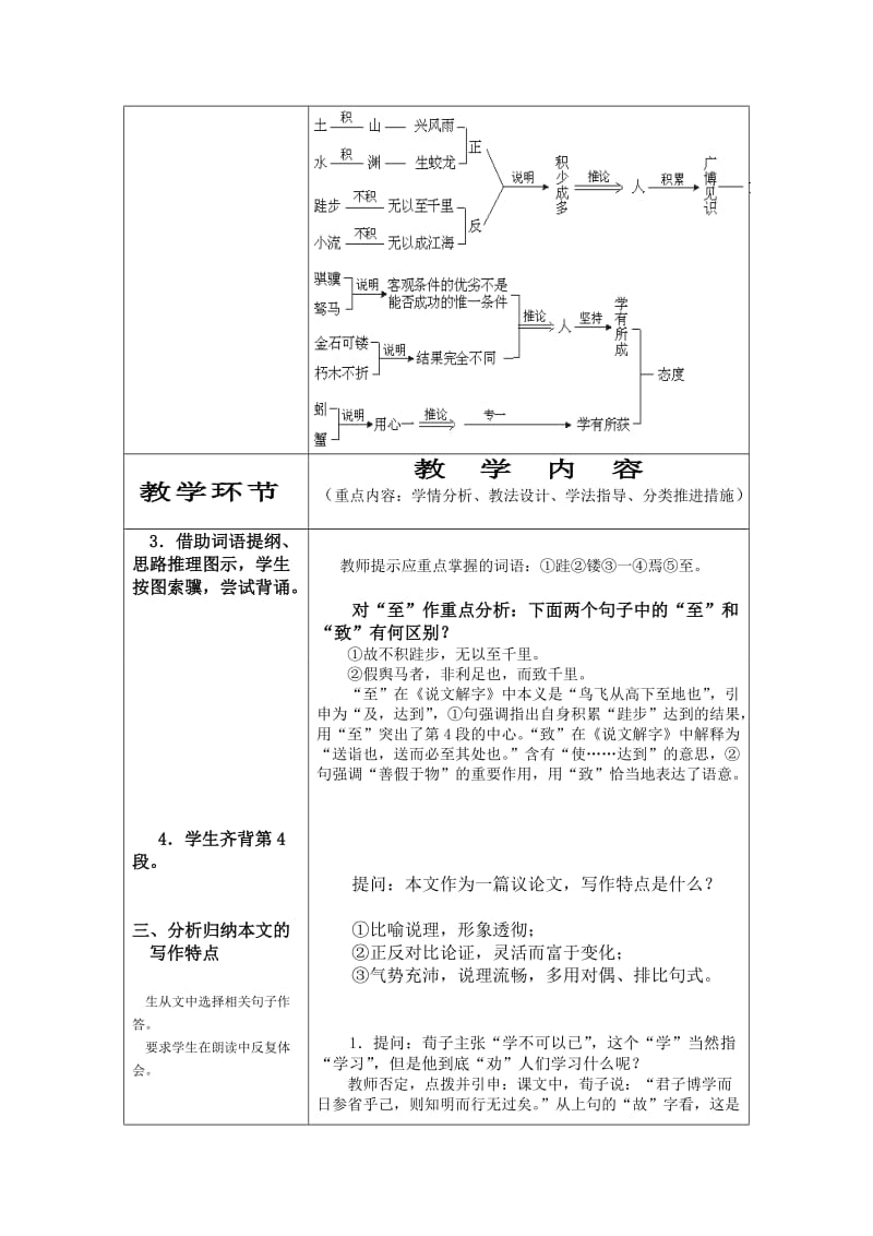 2019-2020年高中语文 《劝学》表格式教学设计 鲁教版必修一.doc_第2页