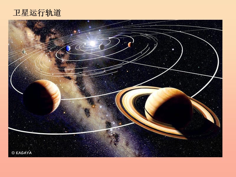 六年级科学下册 第三单元 宇宙 5《太阳系》课件1 教科版.ppt_第3页