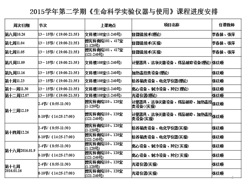 生物科学实验仪器与使用ppt课件_第2页