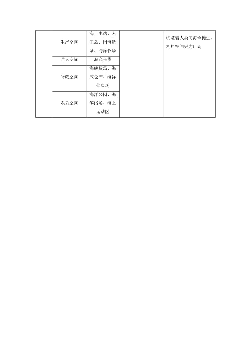 2019-2020年高中地理第2单元开发海洋资源单元整合提升鲁教版选修.doc_第3页