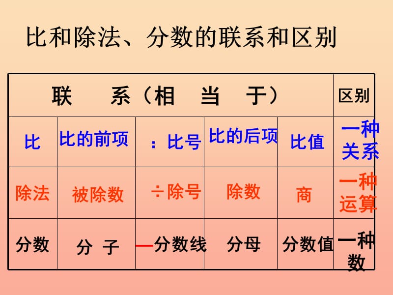 六年级数学下册 7.1 正比例和反比例课件1 （新版）苏教版.ppt_第3页