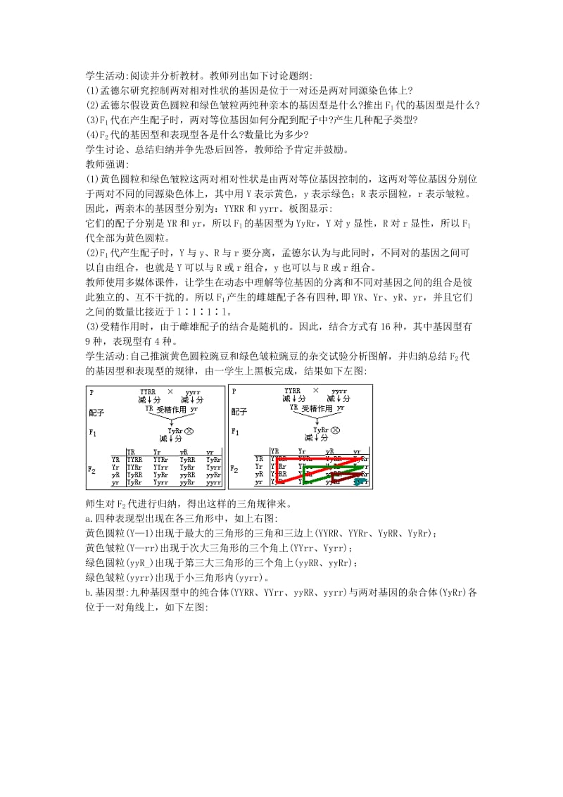 2019-2020年高中生物《基因的自由组合定律》教案1 苏教版必修2.doc_第2页