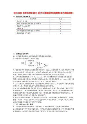 2019-2020年高中生物 第21課 內(nèi)環(huán)境穩(wěn)態(tài)和免疫教案 新人教版必修3.doc