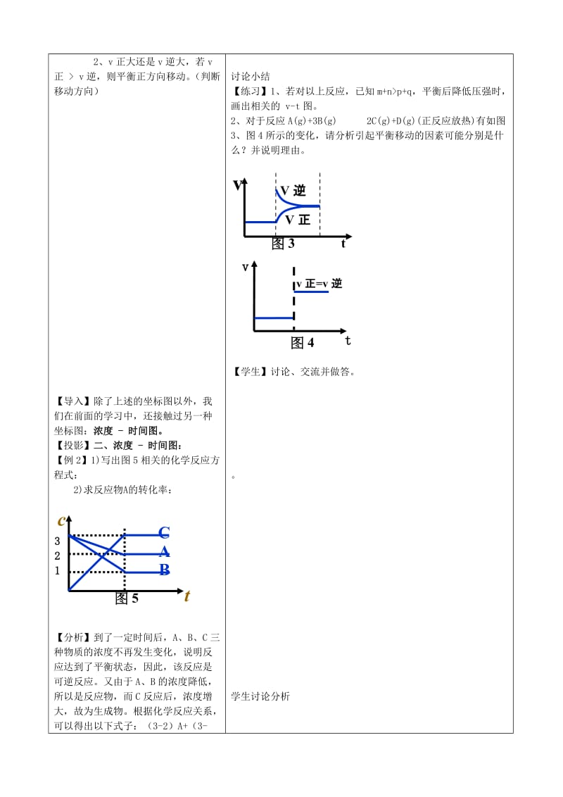 2019-2020年高二化学《化学平衡图像》教案.doc_第2页