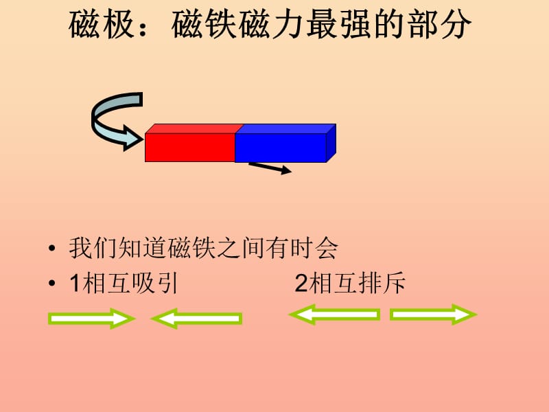 三年级科学下册磁铁4磁极的相互作用课件2教科版.ppt_第1页