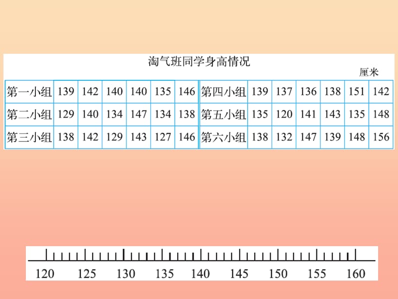 三年级数学下册 7.2《快乐成长》课件2 北师大版.ppt_第3页