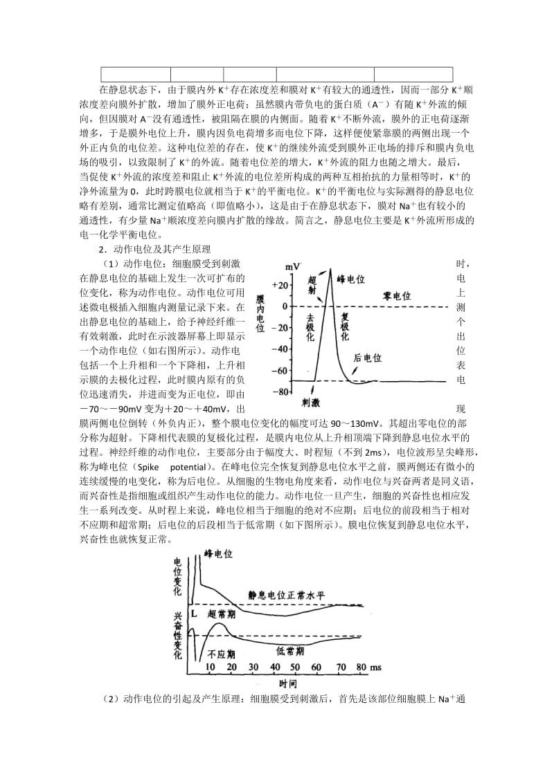 2019-2020年高中生物竞赛辅导讲座 第六讲动物生理.doc_第2页