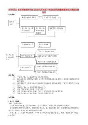 2019-2020年高中數(shù)學(xué)第一章《立體幾何初步》單元知識總結(jié)教案新課標(biāo)人教版必修2(B).doc