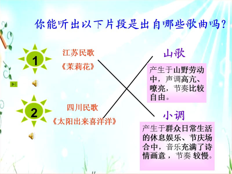 四年级音乐上册第二单元打麦号子课件1苏少版.ppt_第2页