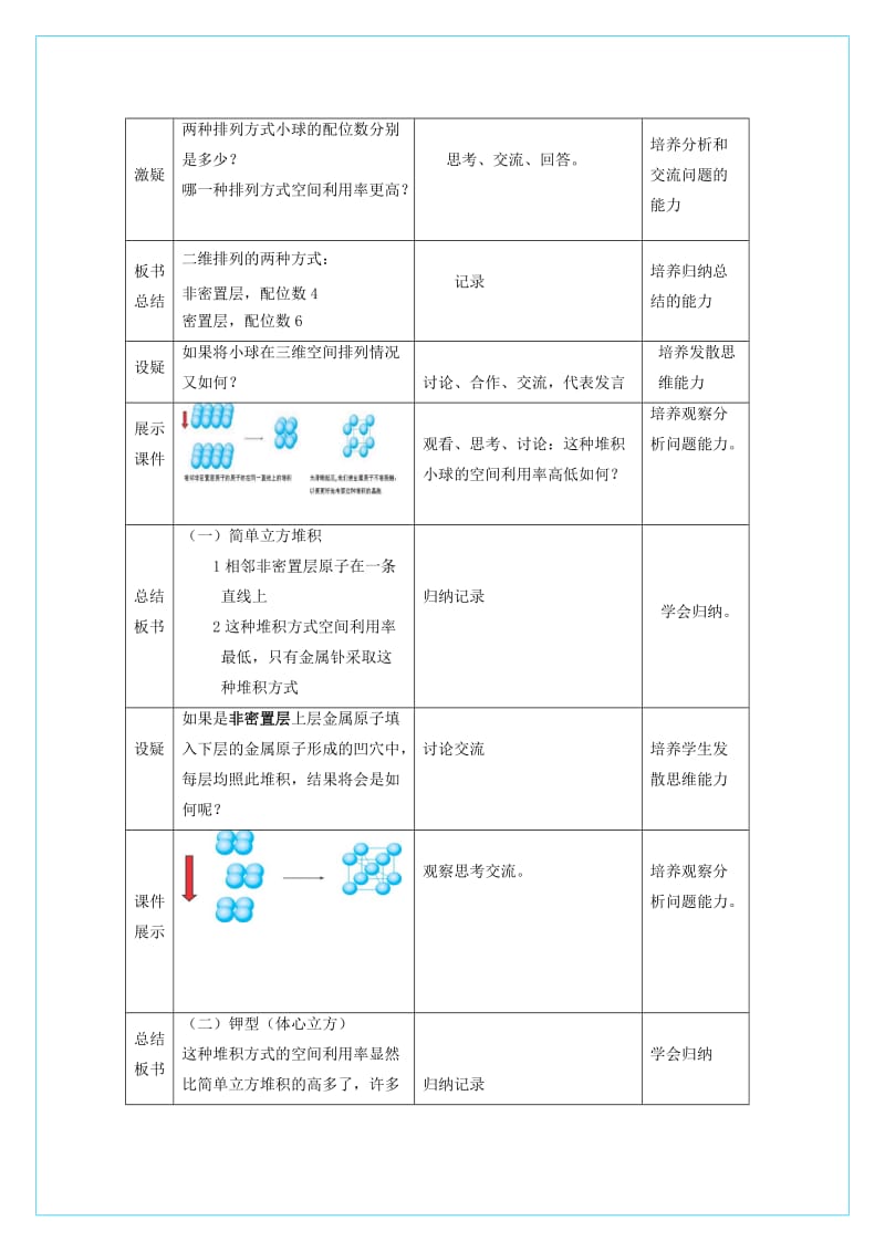 2019-2020年高中化学 3.3金属晶体（第2课时）教学设计 新人教版选修3.doc_第2页