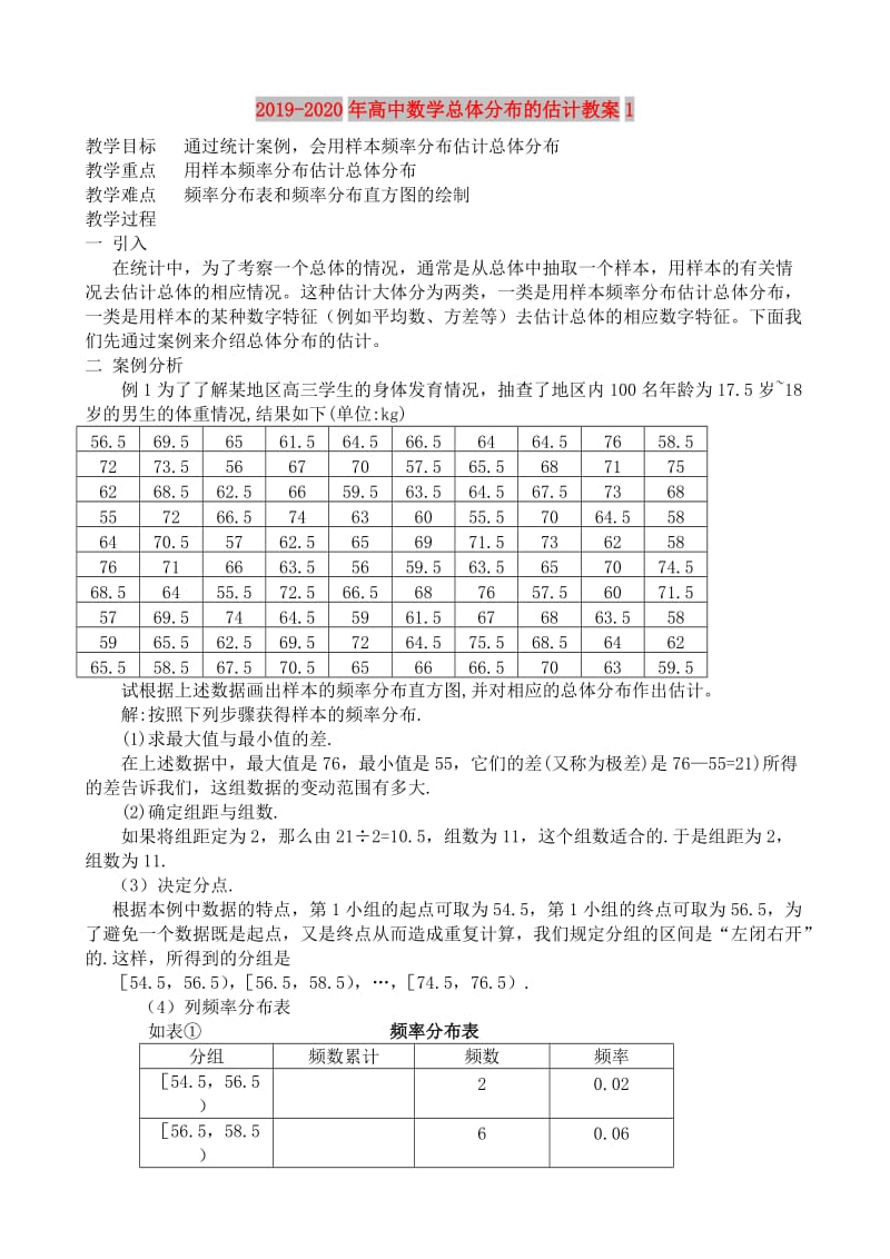 2019-2020年高中数学总体分布的估计教案1.doc_第1页