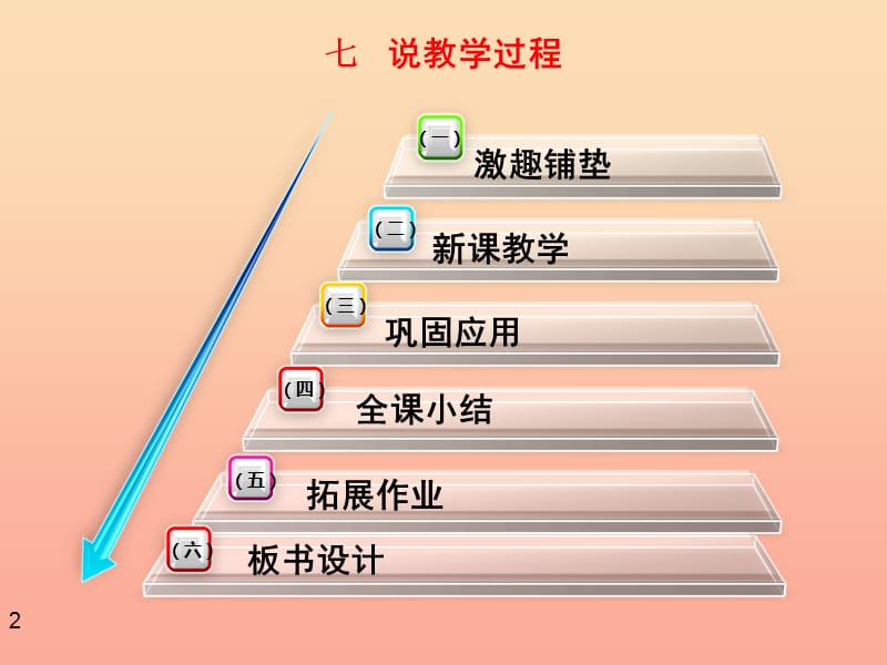 二年级科学下册 磁铁 6 磁极的相互作用课件 教科版.ppt_第2页