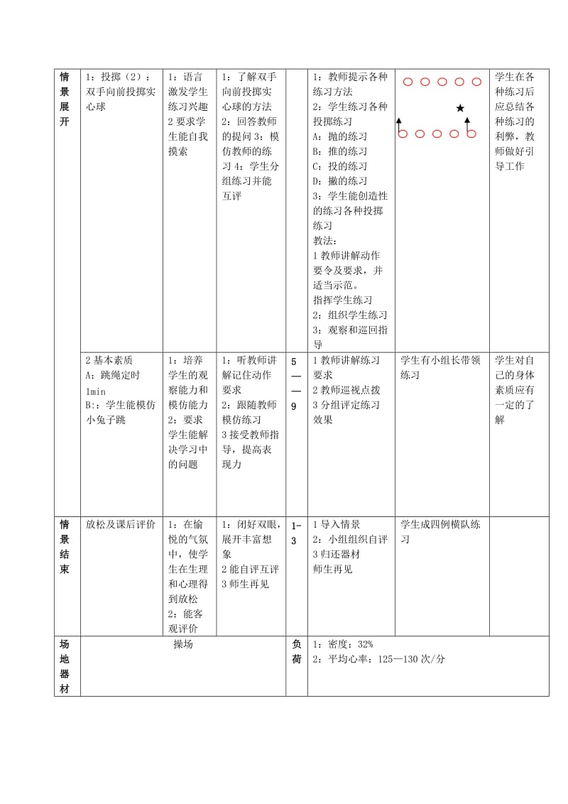 2019-2020年高一体育 第14课 投掷教案.doc_第2页