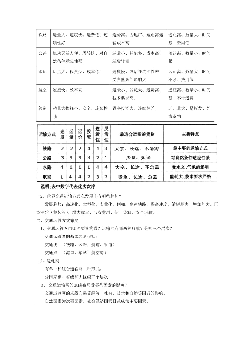 2019-2020年高中地理 第5章第1节 交通运输方式和布局1新课教学过程 新人教版必修2.doc_第2页