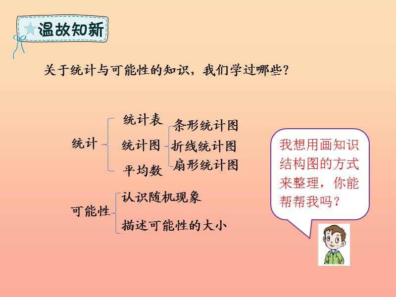 六年级数学下册 回顾整理 统计与概率课件 青岛版六三制.ppt_第2页