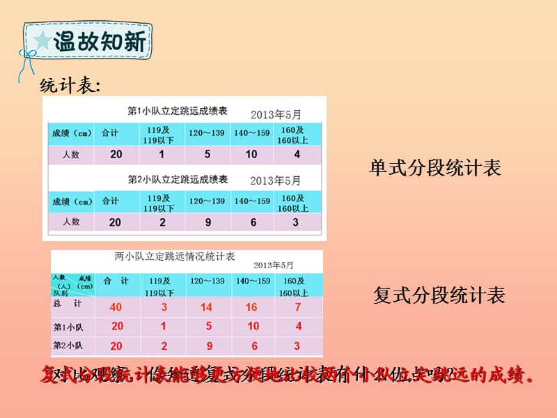 六年级数学下册 回顾整理 统计与概率课件 青岛版六三制.ppt_第3页