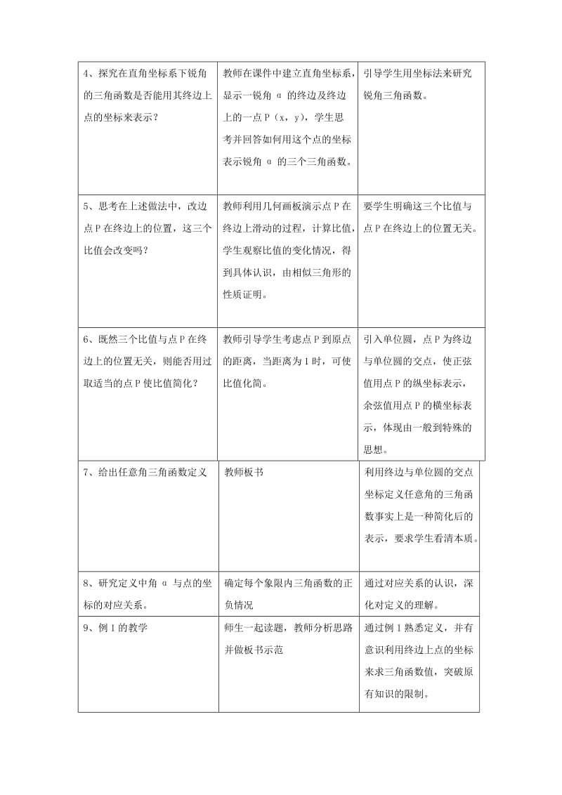 2019-2020年高中数学任意角的三角函数教案苏教版必修4.doc_第2页