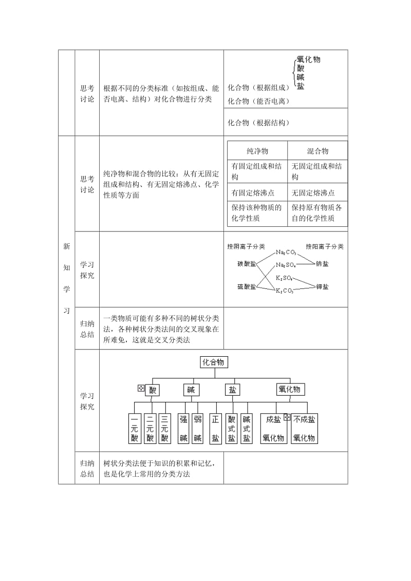 2019-2020年高中化学《物质的分类》教案9 新人教版必修1.doc_第2页