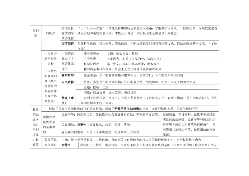 2019-2020年高中政治 第三单元《发展社会主义民主政治 》学案 新人教版必修2.doc_第2页