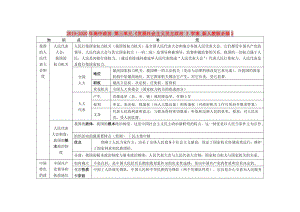 2019-2020年高中政治 第三單元《發(fā)展社會主義民主政治 》學(xué)案 新人教版必修2.doc