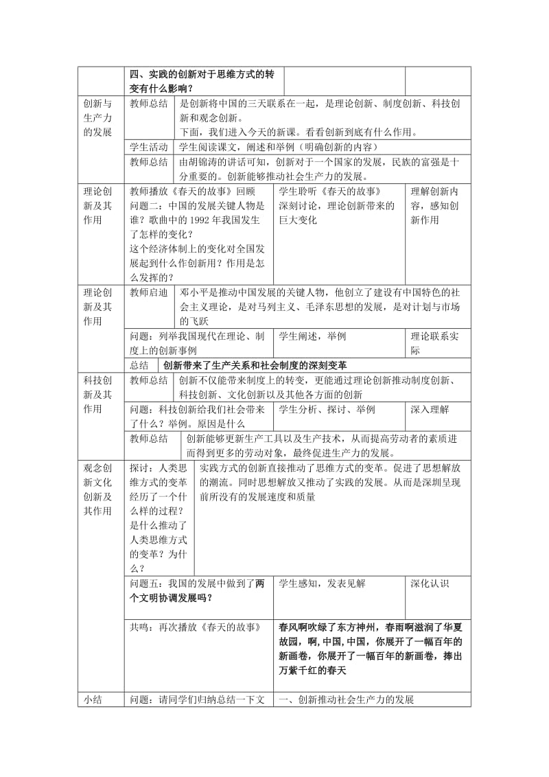 2019-2020年高中政治《创新是民族进步的灵魂》教案8 新人教版必修4.doc_第2页