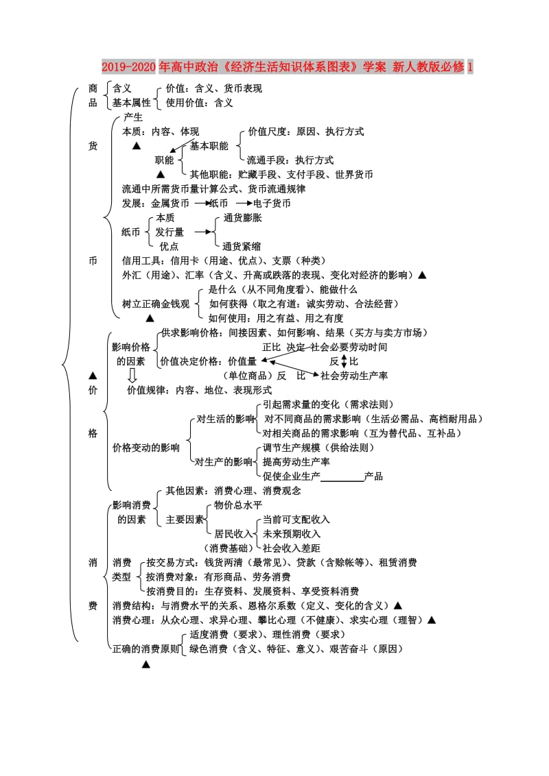 2019-2020年高中政治《经济生活知识体系图表》学案 新人教版必修1.doc_第1页