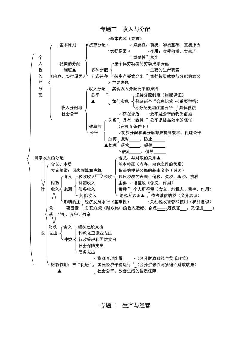 2019-2020年高中政治《经济生活知识体系图表》学案 新人教版必修1.doc_第2页