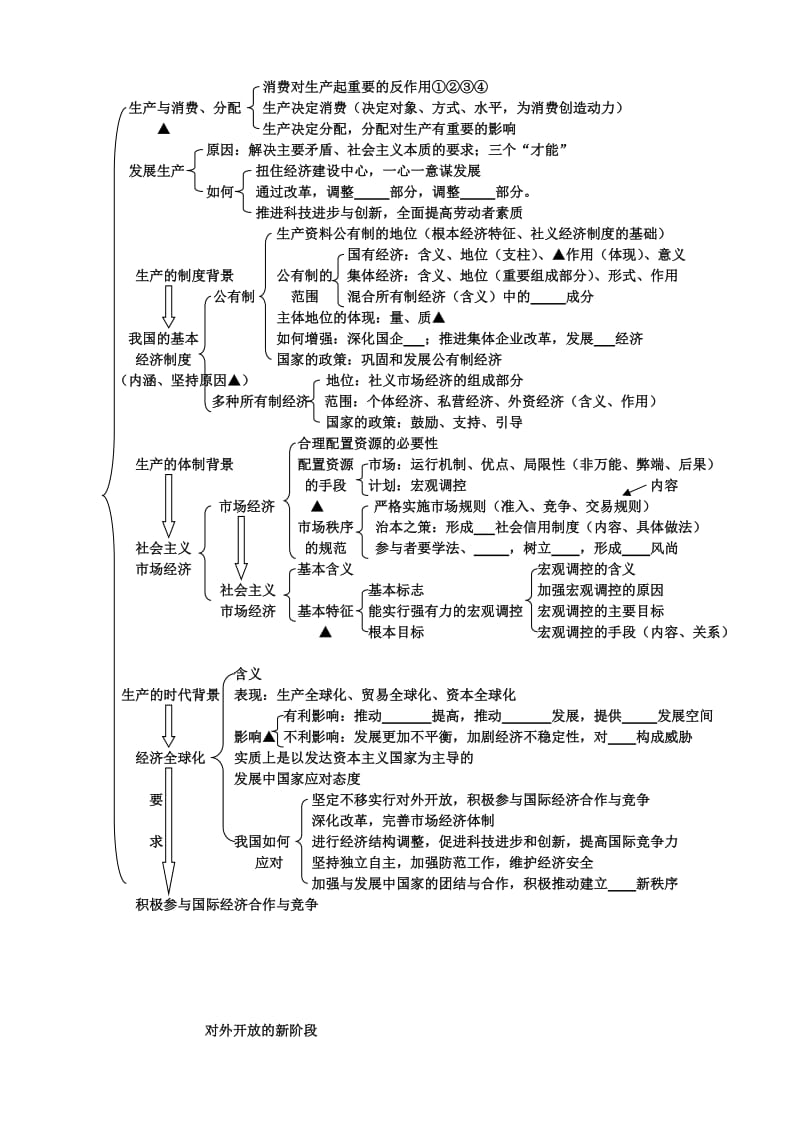 2019-2020年高中政治《经济生活知识体系图表》学案 新人教版必修1.doc_第3页