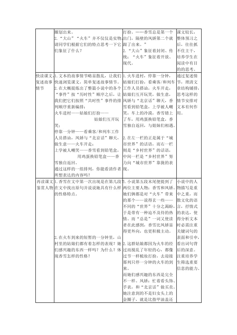 2019-2020年高中语文《哦香雪》教案4 北京版选修2.doc_第2页