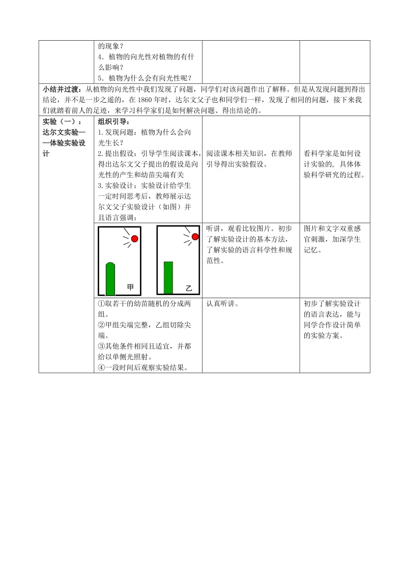 2019-2020年高中生物 第一章第一节“生长素的发现”教学设计 浙教版必修3.doc_第3页