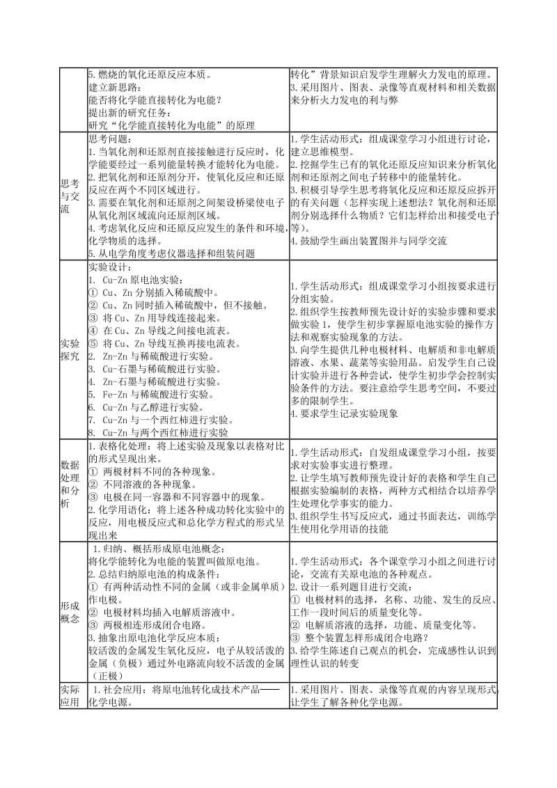 2019-2020年高中化学《化学能与电能》教案4 新人教版必修2.doc_第2页