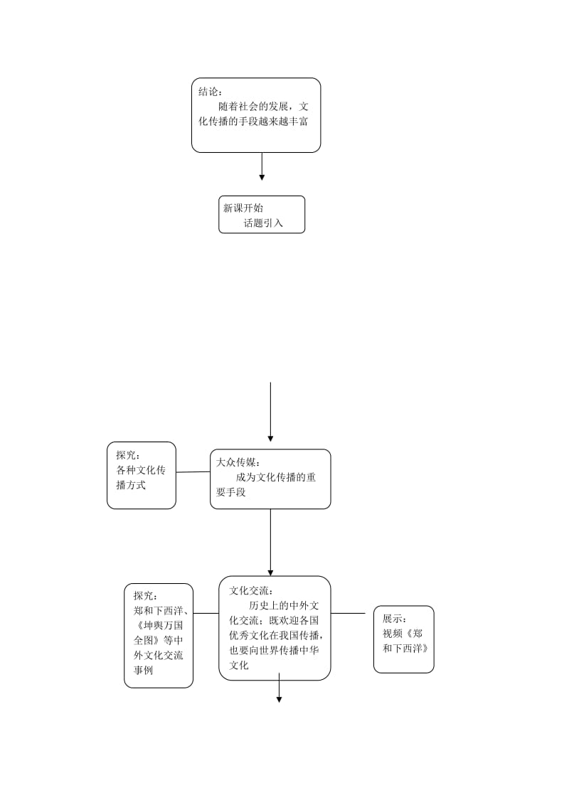 2019-2020年高中政治 2.3.2文化在交流中传播教学设计方案 新人教必修3高二.doc_第3页