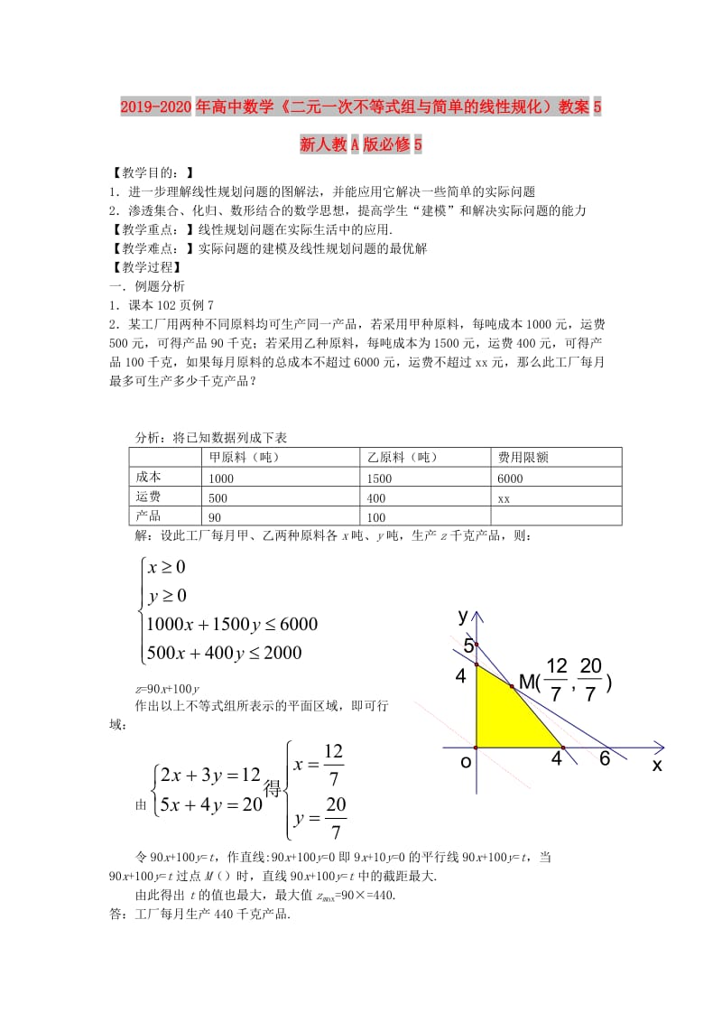 2019-2020年高中数学《二元一次不等式组与简单的线性规化）教案5 新人教A版必修5.doc_第1页