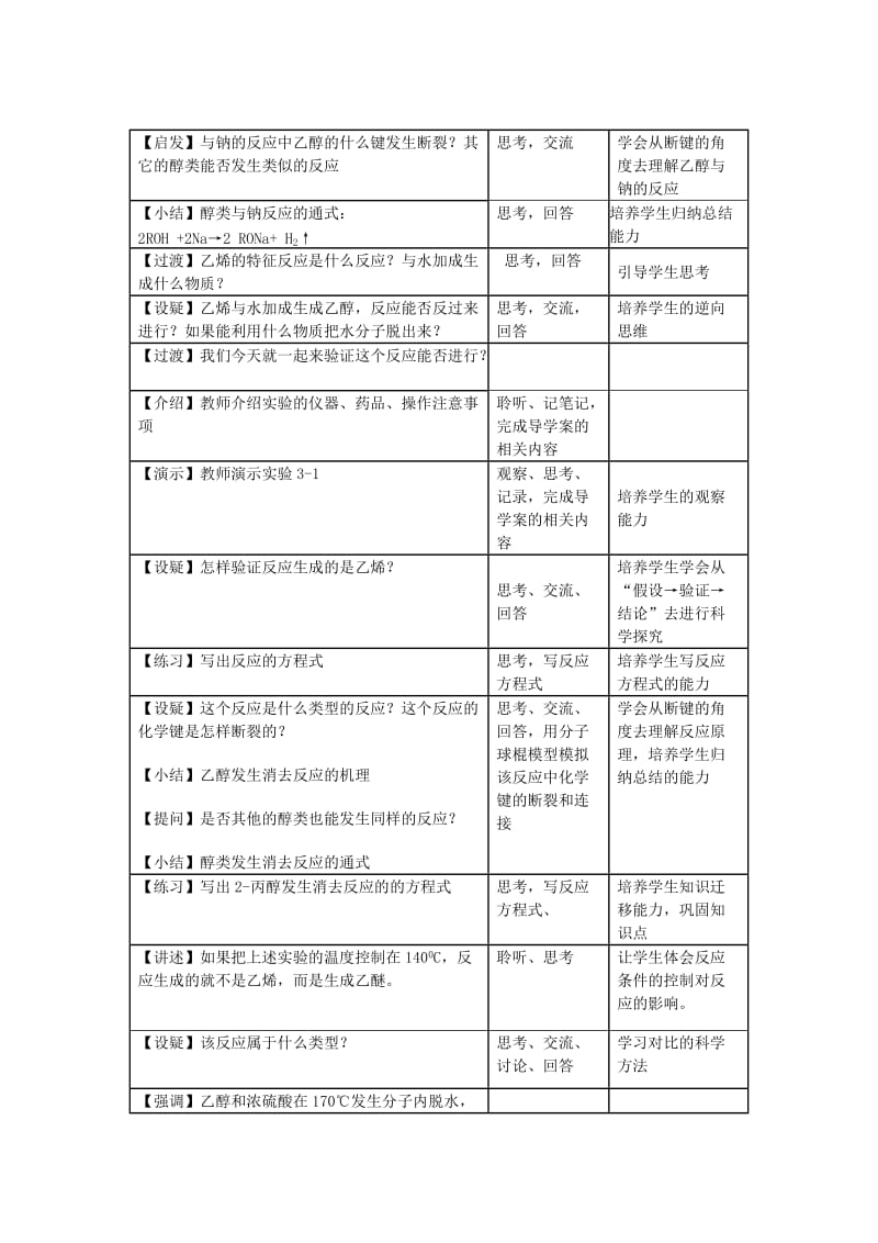 2019-2020年高中化学课堂教学评比 《醇》教案2.doc_第2页