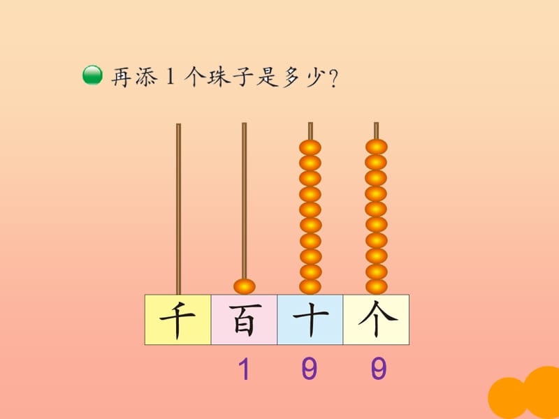 二年级数学下册 三《生活中的大数》1 数一数一课件 北师大版.ppt_第3页