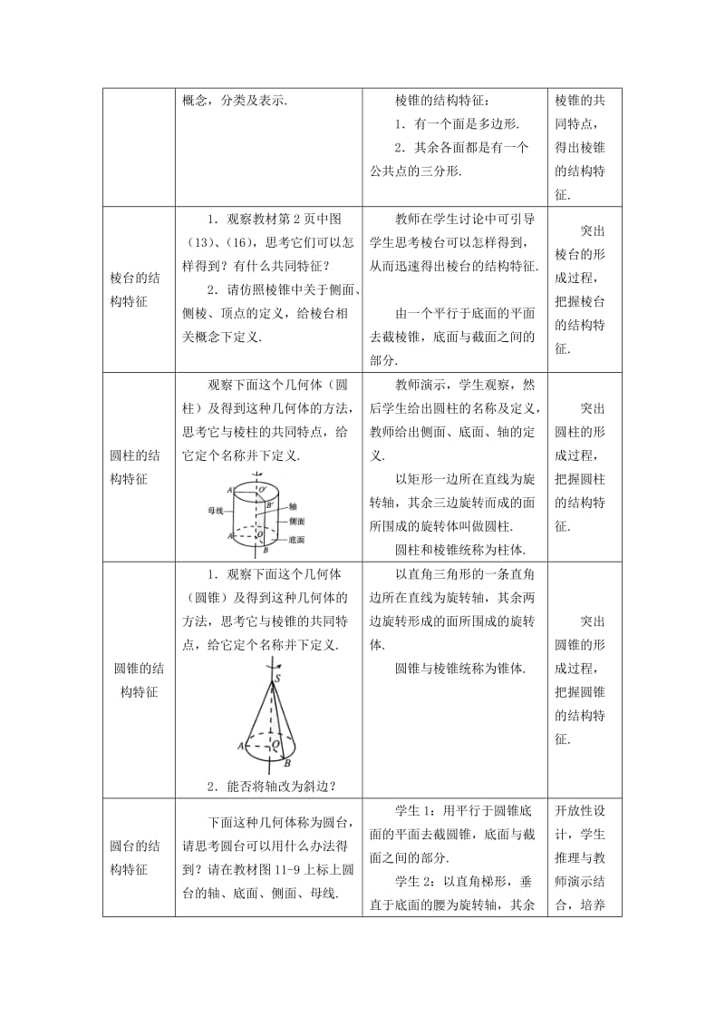 2019-2020年高中数学1.1.1柱、锥、台、球的结构特征教案新人教A版必修2.doc_第3页