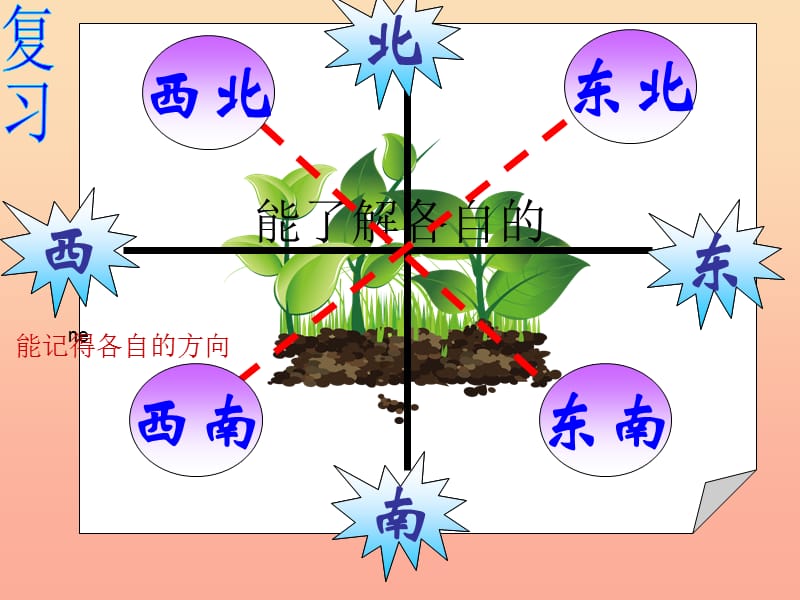 五年级数学下册 6.2《确定位置（二）》课件3 北师大版.ppt_第3页