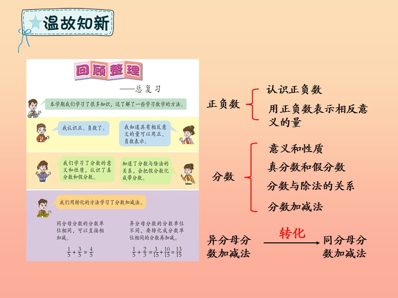 五年级数学下册第8章回顾整理一总复习第1课时负数与分数课件青岛版六三制.ppt_第2页