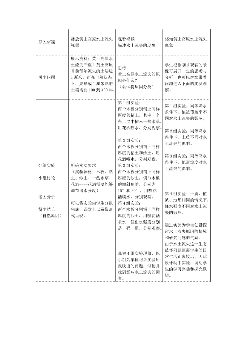 2019-2020年高中地理 2.1《中国黄土高原水土流失的治理》教案 中图版必修3.doc_第2页