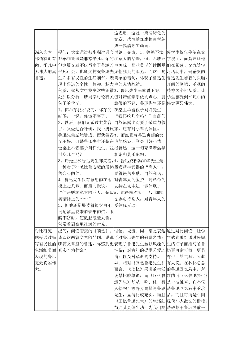 2019-2020年高中语文《回忆鲁迅先生》教案1 沪教版第二册.doc_第2页