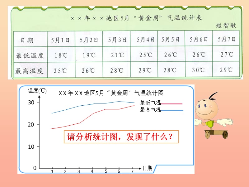 三年级科学上册 7.2 科学自己做我也能成功课件1 湘教版.ppt_第2页