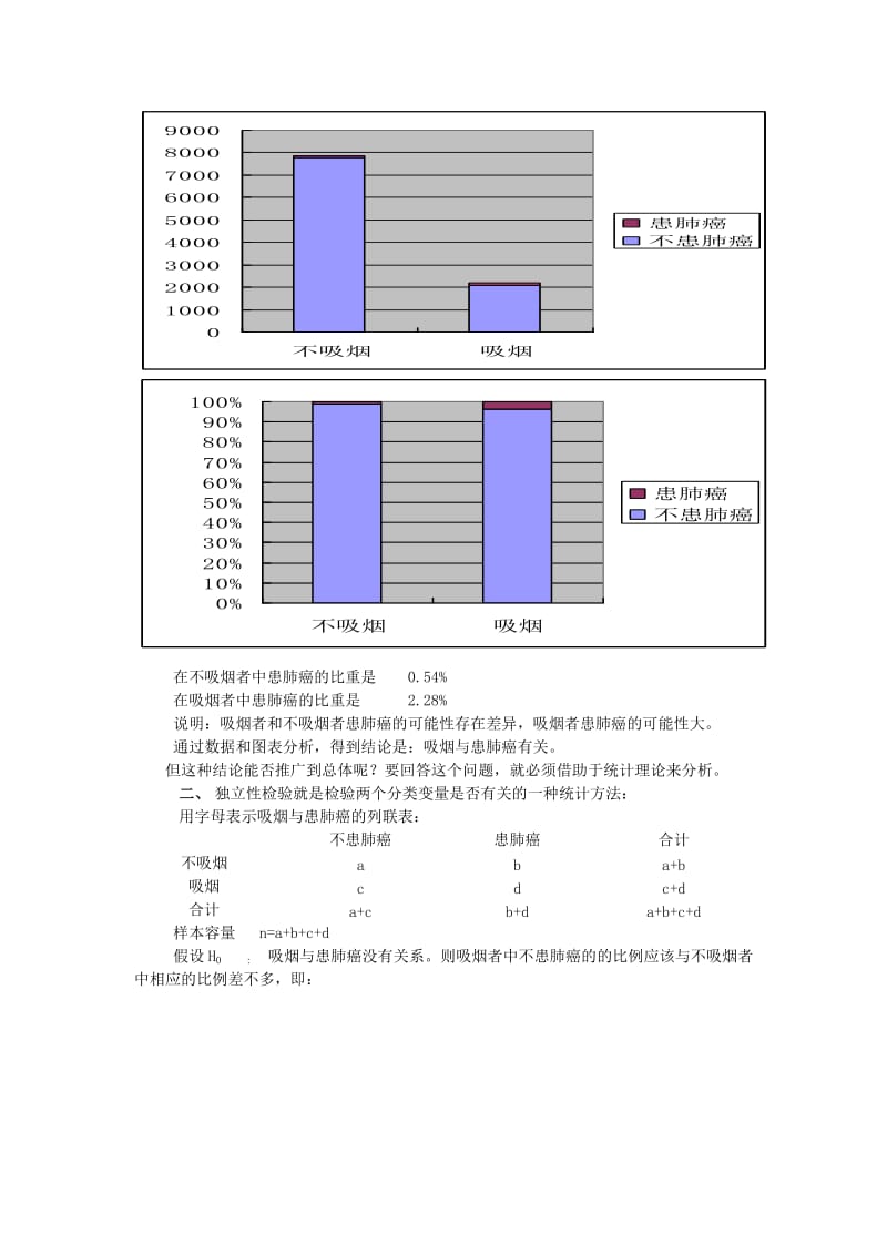 2019-2020年高中数学《独立性检验的基本思想及其初步应用》教案2新人教A版选修1-2.doc_第2页