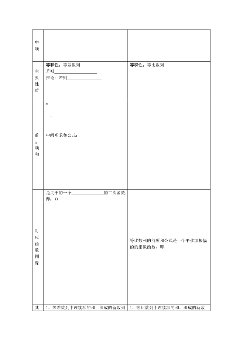 2019-2020年高中数学 数列基础知识教案 新人教B版.doc_第2页