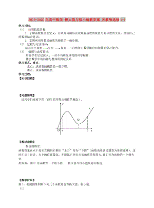 2019-2020年高中數(shù)學 極大值與極小值教學案 蘇教版選修1-1.doc