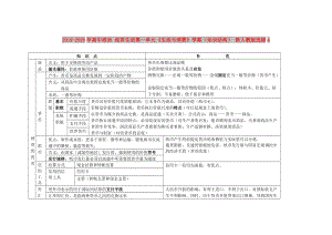 2019-2020年高中政治 經(jīng)濟(jì)生活第一單元《生活與消費(fèi)》學(xué)案（知識(shí)結(jié)構(gòu)） 新人教版選修4.doc